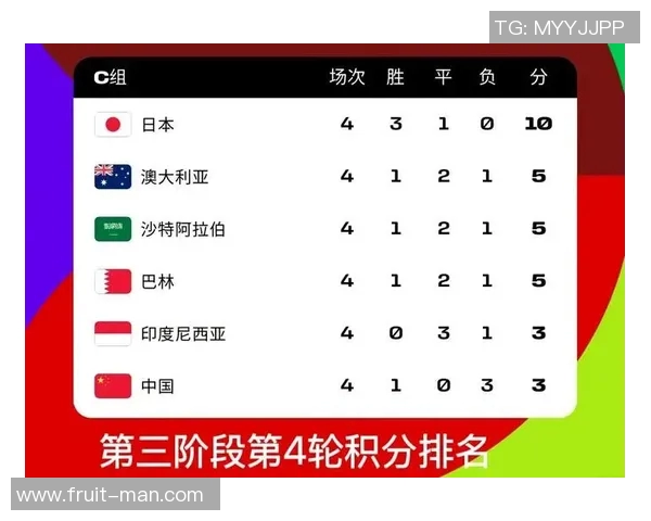 亚洲球队世界杯预选赛晋级形势深度解读与未来出线可能分析