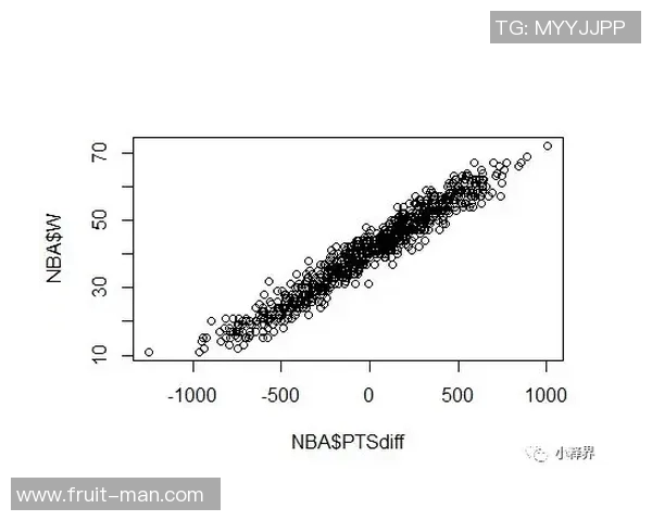 NBA赛季防守端数据及表现分析